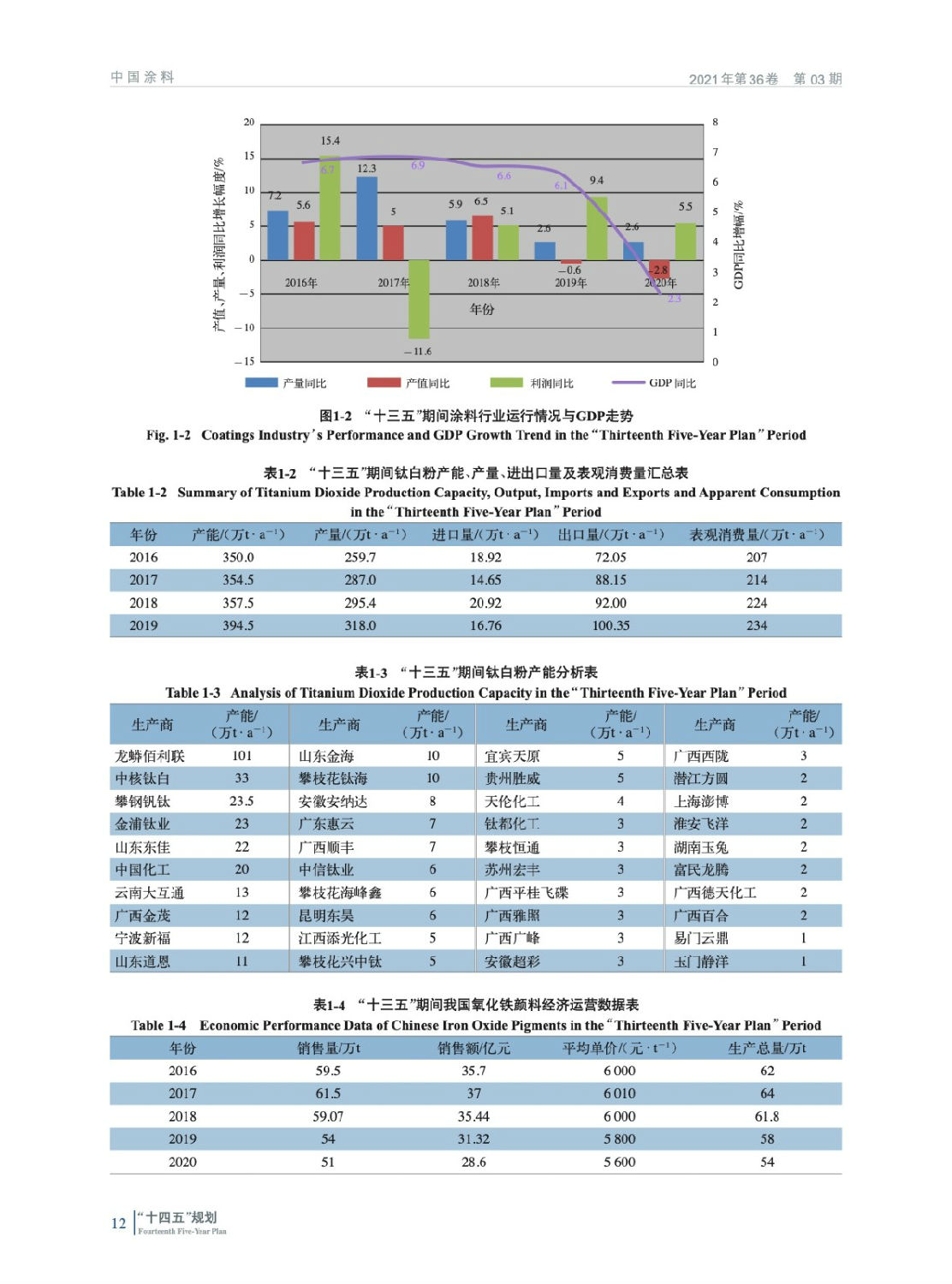 涂料行業(yè)“十四五”發(fā)展規(guī)劃