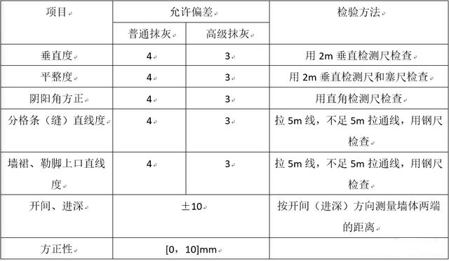 輕質(zhì)抹灰石膏72612